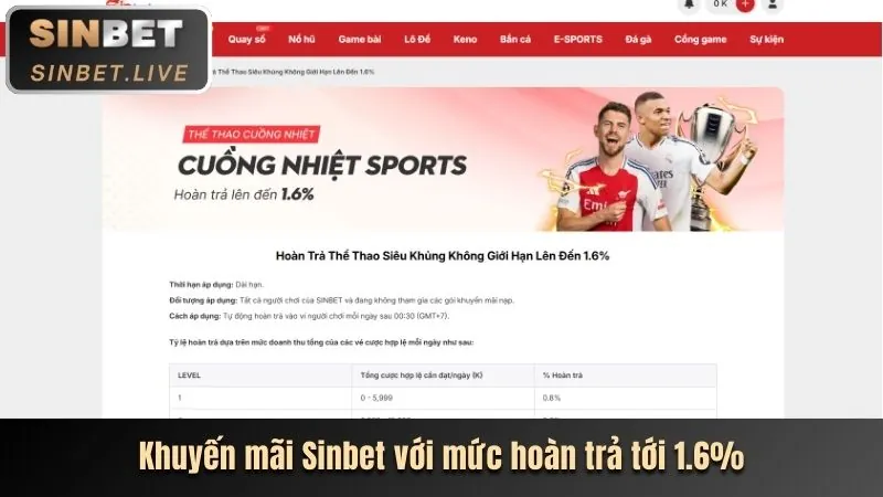 Ưu đãi sự kiện 76win